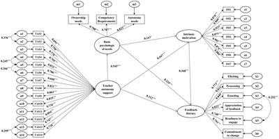 Influence of teacher autonomy support in feedback on high school students’ feedback literacy: the multiple mediating effects of basic psychological needs and intrinsic motivation